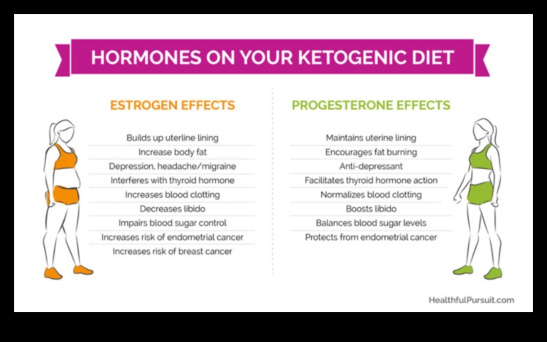 Keto și sănătatea hormonală: echilibru nutritiv