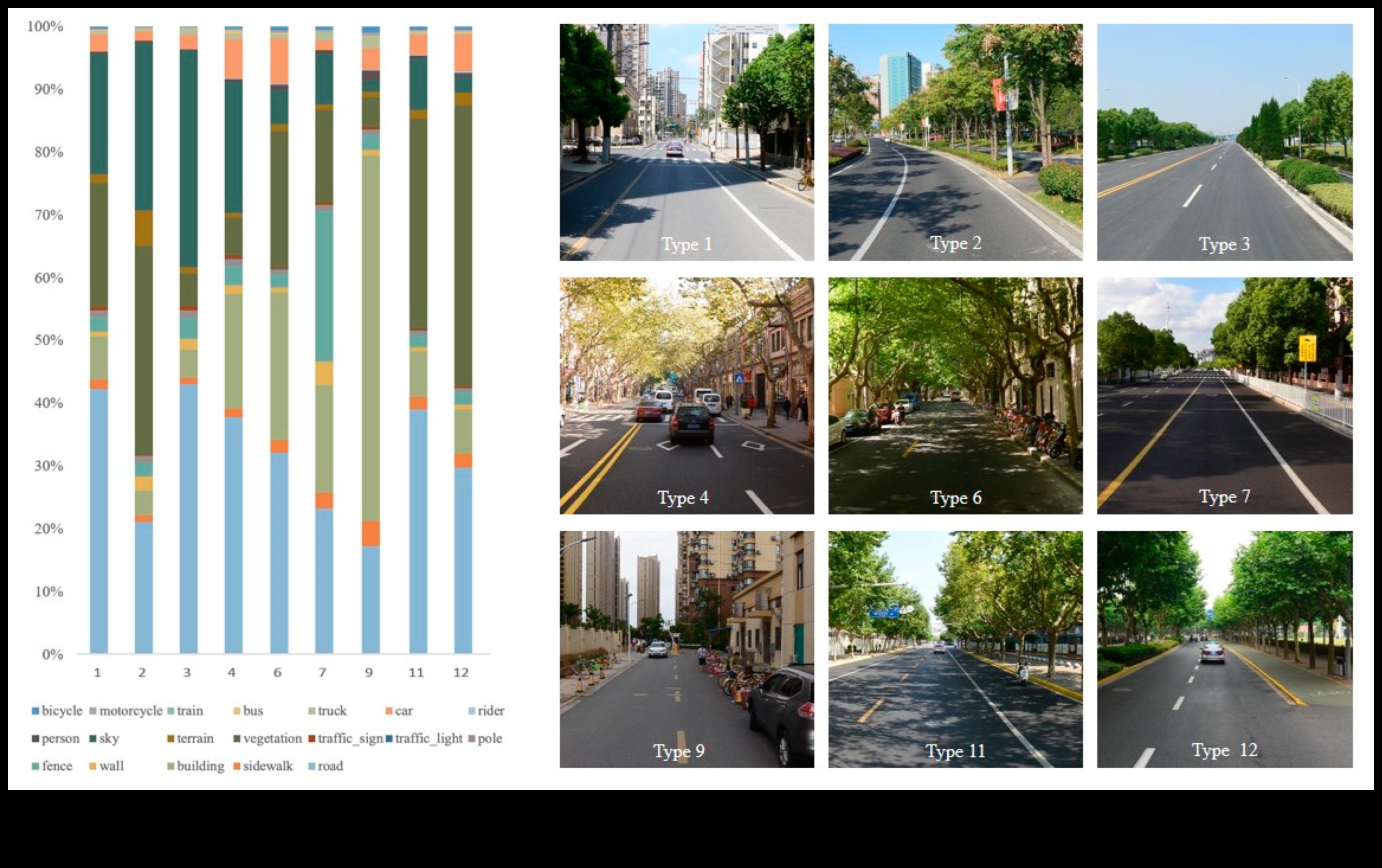 Dinamica urbană: peisaje stradale și amenajarea orașului în Flux